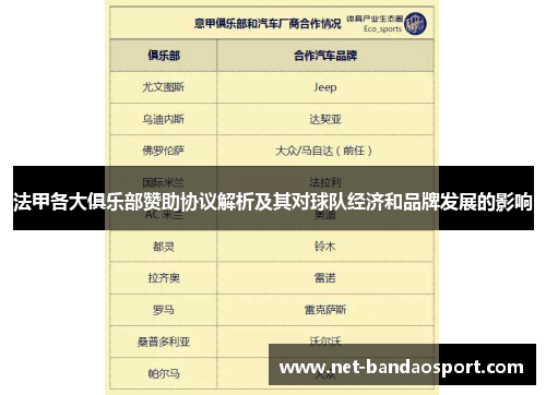 法甲各大俱乐部赞助协议解析及其对球队经济和品牌发展的影响