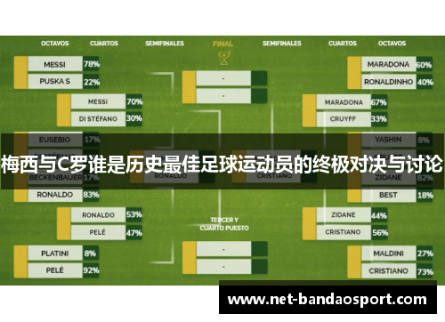 梅西与C罗谁是历史最佳足球运动员的终极对决与讨论