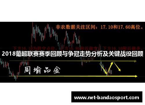 2018葡超联赛赛季回顾与争冠走势分析及关键战役回顾