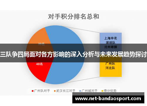 三队争四局面对各方影响的深入分析与未来发展趋势探讨