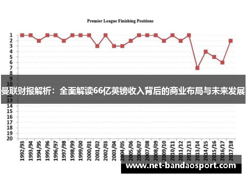 曼联财报解析：全面解读66亿英镑收入背后的商业布局与未来发展