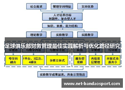 足球俱乐部财务管理最佳实践解析与优化路径研究
