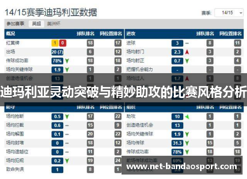 迪玛利亚灵动突破与精妙助攻的比赛风格分析