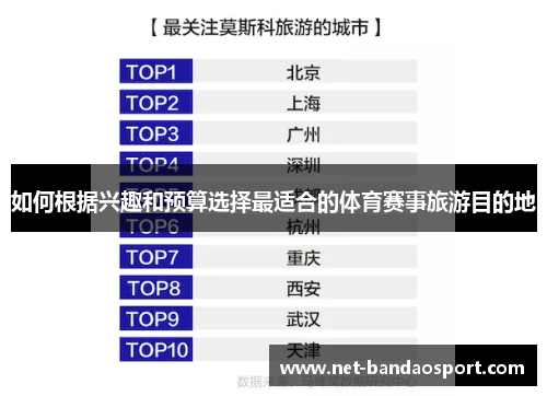 如何根据兴趣和预算选择最适合的体育赛事旅游目的地