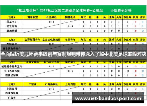 全面解析美冠杯赛事级别与赛制规则带你深入了解中北美足球巅峰对决 全面解析美冠杯赛事级别与赛制规则带你深入了解中北美足球巅峰对决