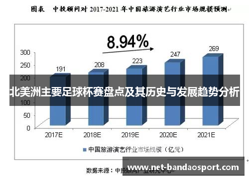 北美洲主要足球杯赛盘点及其历史与发展趋势分析
