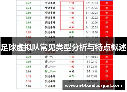 足球虚拟队常见类型分析与特点概述 足球虚拟队常见类型分析与特点概述